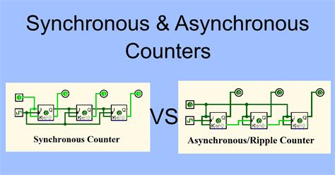 define asynchronous counter|Synchronous and Asynchronous Counter: Key Differences Explain.